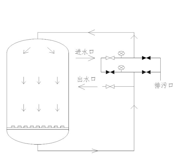 卢市镇机械过滤器手动控制阀操作说明